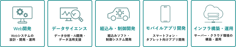 図2-2