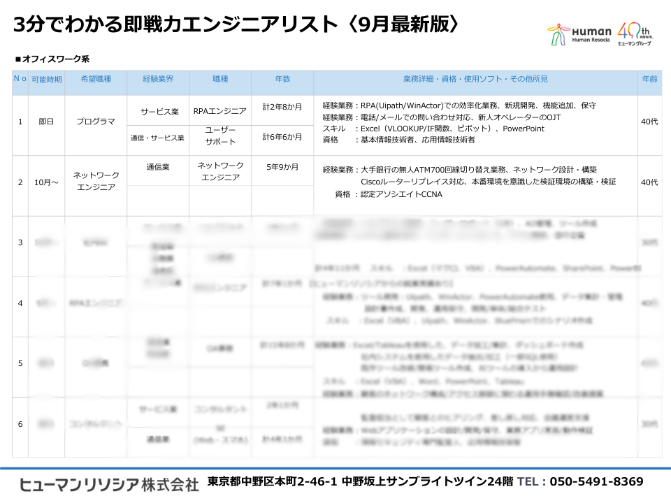東京GIT】おすすめスタッフ情報